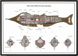 Gallery Images And Information Nautilus Submarine Interior Nautilus Submarine Nautilus Submarine