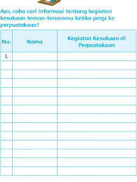 Kata sapaan ini harus ditulis dengan huruf kapital, baik dalam kalimat dialog maupun di narasi atau deskripsi. Subtema 3 Kebersamaan Di Tempat Bermain