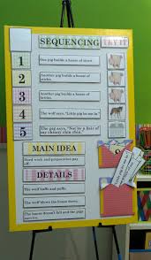 active anchor chart sequence