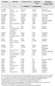 Agm Jabran German Irregular Verbs Chart