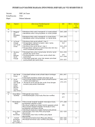 Contoh surat dinas bahasa inggris. Surat Dinas Beserta Strukturnya