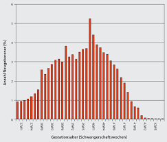 Schwangerschaft Am Termin Springerlink