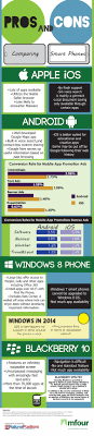 Pros And Cons Comparing Smart Phones Mobile Device Management Device Management Mobile Promotions