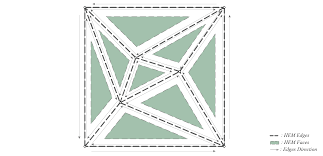 Spanning Trees and Half-Edge Mesh construction in the complete Graphic  Statics method for frames