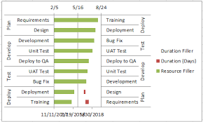 Add Resource Names To Excel Gantt Chart Tasks 7 Show 2nd