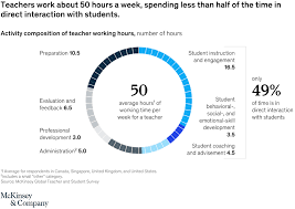 Computer tutorials how to properly create a website? Artificial Intelligence In Education How Will It Impact K 12 Teachers Mckinsey