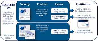 We are faithtech technology sdn. Certification Feiran Group Of Companies