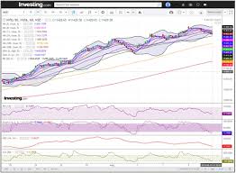 Nifty Closes Near Its Lifetime High A Bearish Candle In