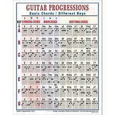 Guitar Progressions Chord Chart Guitar Chords Guitar