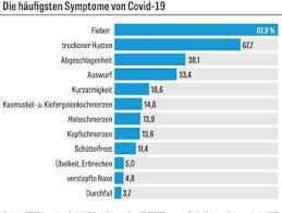 Coronavirus Sars-CoV-2: Die Sterberate in Italien ist deutlich ...