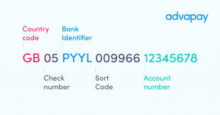 The iban consists of up to 32 alphanumeric characters, comprising a country code, two check digits and a long and detailed bank account number used in bank wire transfers. What Do Psps Need To Issue Ibans To Their Customers Advapay