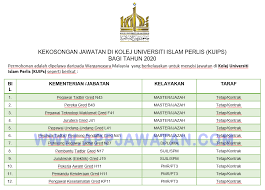 Malangnya sekarang ini negara kita malaysia sedang dilanda musibah covid 19. Jawatan Kosong Di Kolej Universiti Islam Perlis Kuips Appjawatan Malaysia