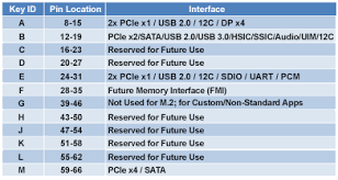 Faqs For Sata And M 2 Ssds Kingston Technology