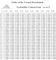 normal distribution table normal distribution statistics