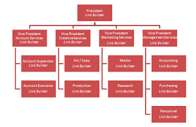 Content Marketing Seo With Employees Wake The Giant