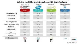 Janssen pharmaceuticals companies of johnson & johnson. Kovidok Egy Feltett Kerdesre Valaszolva Az Oltasok Facebook
