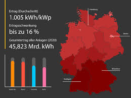 Diese definition von ertrag schließt allerdings auch den gesamten wertzuwachs, also die summe der. Photovoltaik Ertrag So Viel Bringt Die Anlage Wirklich Echtsolar