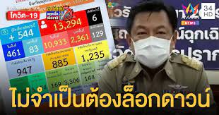 มติคกก.โรคติดต่อแห่งชาติ ยังไม่ถึงขั้น ล็อกดาวน์ ชงยกระดับโซนสีจังหวัด เหลือ 2 สี สีแดง ควบคุมสูงสุด 18 จังหวัด สีส้ม ควบคุม 59 จังหวัด ไม่มีสี. 0jixcrqcftmmlm