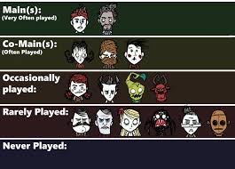 Make Your Own Dst Character Tier List Page 2 Don T Starve Mobile Legends