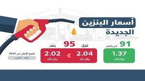 شركة ارامكوا في نهاية اليوم العاشر من شهر فبراير، حيث جاء التغير الجديد في سعر البنزين اليوم في السعودية كالتالي Aramco Ø¹Ø§Ø¬Ù„ Ø£Ø±Ø§Ù…ÙƒÙˆ Ø§Ø³Ø¹Ø§Ø± Ø§Ù„Ø¨Ù†Ø²ÙŠÙ† Ø§Ù„Ø¬Ø¯ÙŠØ¯Ø© Ø§Ù„ÙŠÙˆÙ… ÙÙŠ Ø§Ù„Ø³Ø¹ÙˆØ¯ÙŠØ© 1442 Ù…Ù† Ø´Ø±ÙƒØ© Ø§Ø±Ø§Ù…ÙƒÙˆØ§ Ø³Ø¹Ø± Ø§Ù„Ø¨Ù†Ø²ÙŠÙ† Ø§Ù„ÙŠÙˆÙ…