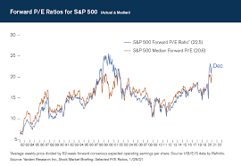 Stock Market Valuations – Is it ...