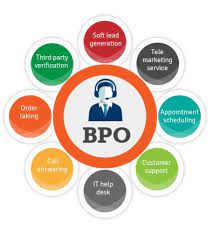 The Global Business Process Outsourcing Bpo Market Size Is Expected To Reach Usd 3432 Billion By 2025 At A 74 Cagr Durin Website Development Company Global Business Information Technology