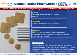 Image result for Nicotine Patch