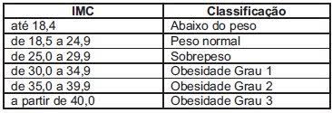Aprenda a usar assign e if no epi info 7, assim como as bases da construção de um banco de dados. Exercicios Sobre Indice De Massa Corporal Imc Questoes Infoescola