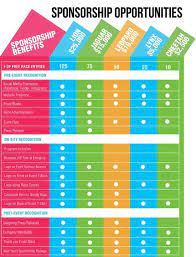 Sponsorship Package Ideas