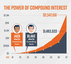 Maybe you would like to learn more about one of these? How Does Compound Interest Work Ramseysolutions Com
