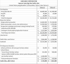 Maybe you would like to learn more about one of these? Contoh Soal Analisis Laporan Keuangan Nusagates