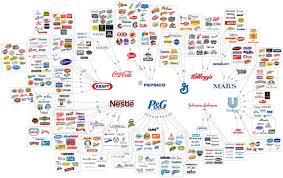 Chart Showing The 10 Companies That Own Most Of The Food