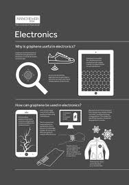 Electronics Graphene The University Of Manchester