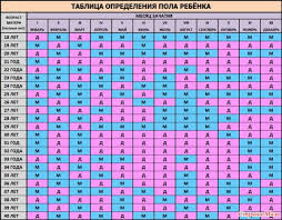 таблица определения пола ребенка по возрасту отца и матери Opredelenie Pola Po Vozrastu Enciklopediya Remonta