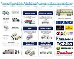 Have you used global cash card before? Global Cash Logistics Market Global Cash Logistics Market Research Report Global Cash Logistics Market Overview Ken Research