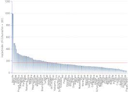 Formula 1 Accident Areppims Chart Of Grand Prix Accidents