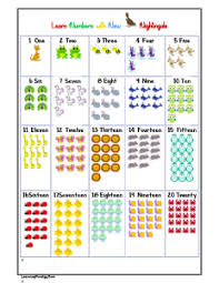 It's a graph which you use to represent data using bars. Numbers Chart 1 20 With Pictures For Nursery Kids Learningprodigy Charts