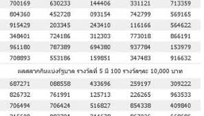 19 hours ago · ผลสลากกินแบ่งรัฐบาล : à¸ªà¸¥à¸²à¸à¸ à¸™à¹à¸š à¸‡à¸£ à¸à¸šà¸²à¸¥ 16 à¸à¸£à¸à¸Žà¸²à¸„à¸¡ 2564 à¸•à¸£à¸§à¸ˆà¸œà¸¥à¸«à¸§à¸¢ 16 à¸ à¸„ 64 Zcooby Com
