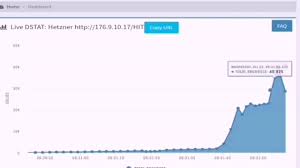 Free new ddos booters or ip stressers are useless. Free Ddos Best Free Ddos Free Method Stresser Booter Youtube