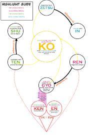 Ok I Spent The Last 2 Hours Remaking The Nen Chart Hope