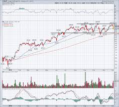 5 Top Stock Trades For Wednesday Coup Pton Cgc Markets