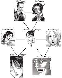 The yeager family name was found in the usa, and canada between 1840 and 1920. Dina Yeager Dina Yeager Villains Wiki Fandom Powered By Wikia Dina Yeager Villains Wiki Fandom Powered By Wikia
