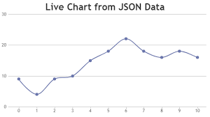 jquery charts graphs canvasjs