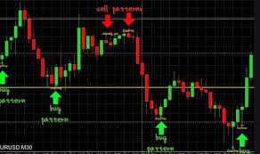 Forex candlestick chart patterns are widely regarded as more reliable than most western and in this free download, forex candlestick chart pattern pdf version, you will learn the below… Advanced Candlestick Pattern Indicator Mt4 Free