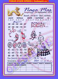 Kode Syair Hk Malam Ini Ilmu Pengetahuan 3