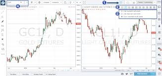 How To Use Tradingview Com Optimus Futures Guide On