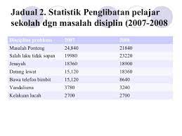 8 2.3.1 visi dan misi organisasi visi dan misi smkbud4 adalah seperti berikut : Disiplin Pelajar Kokurikulum