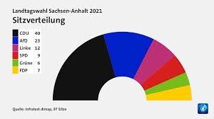 Kurz vor mitternacht am sonntagabend war es geschafft, das offizielle vorläufige endergebnis der landtagswahl lag vor. Akhe1toizapy9m