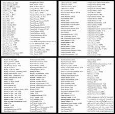 Best horror movies you can find using netflix's secret category codes do you know about netflix's secret movie categories? Netflix Codes Netflix Codes Horror Movies Thriller