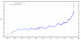 turkish lira wikipedia